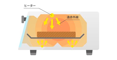 電子鍋加熱原理